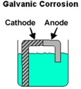 Condensate in coolers