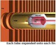 Copper cooler hot expansion