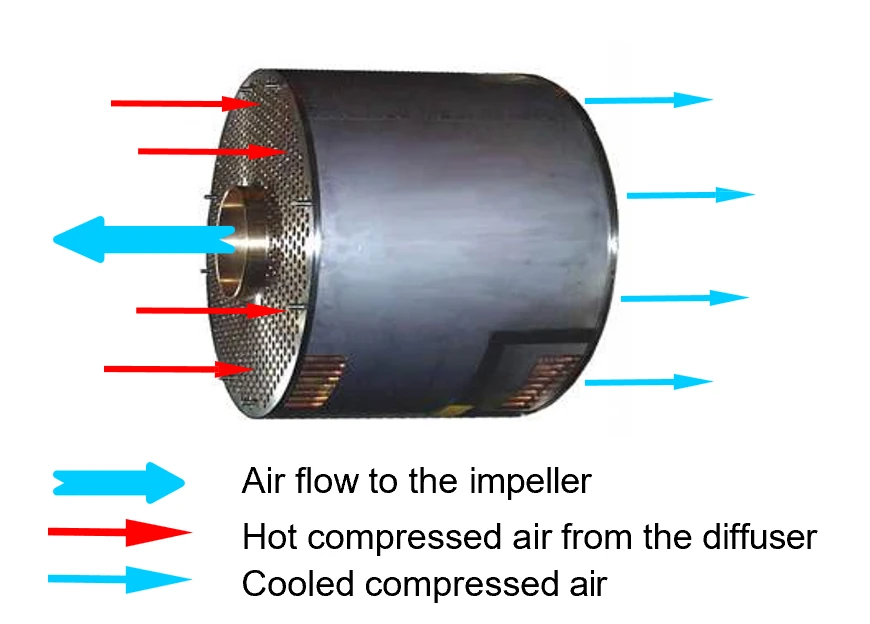 Air flow and cooling flow of C700 air cooler