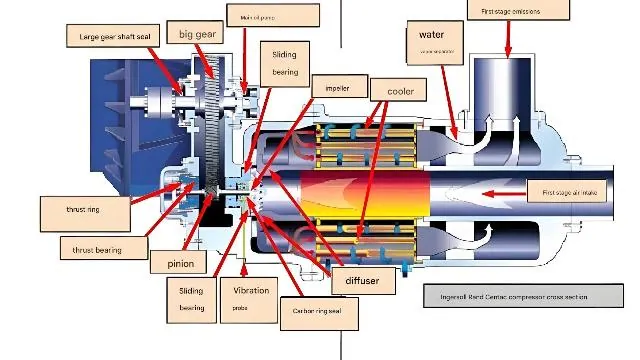 Centrifugal Air Compressor Principles Operation and Maintenance Guide